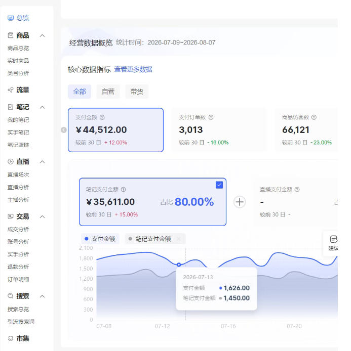 图片[2]-AI学习-副业网赚项目-自媒体运营-AI创作提示词-短视频玩法-AI技能提升小红书电商矩阵6.0：单店4带1+AI矩阵发笔记+测怼双模式（可工作室放大）-AI学习-副业网赚项目-自媒体运营-AI创作提示词-短视频玩法-AI技能提升野草AI资源学习网