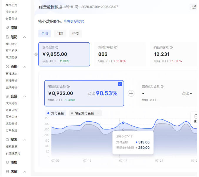图片[3]-AI学习-副业网赚项目-自媒体运营-AI创作提示词-短视频玩法-AI技能提升小红书电商矩阵6.0：单店4带1+AI矩阵发笔记+测怼双模式（可工作室放大）-AI学习-副业网赚项目-自媒体运营-AI创作提示词-短视频玩法-AI技能提升野草AI资源学习网